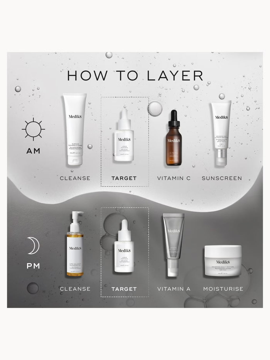 Liquid Peptides