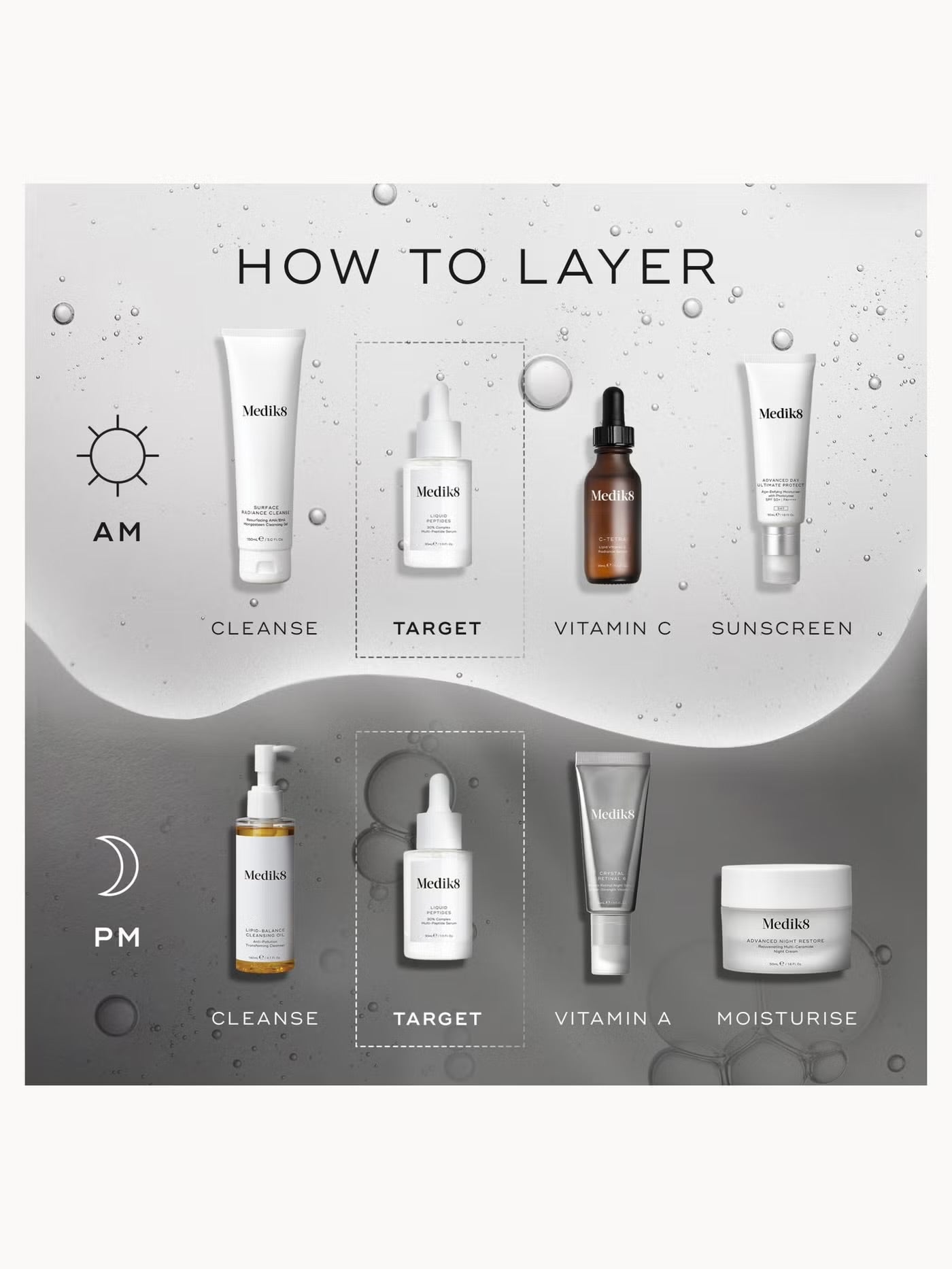 Liquid Peptides