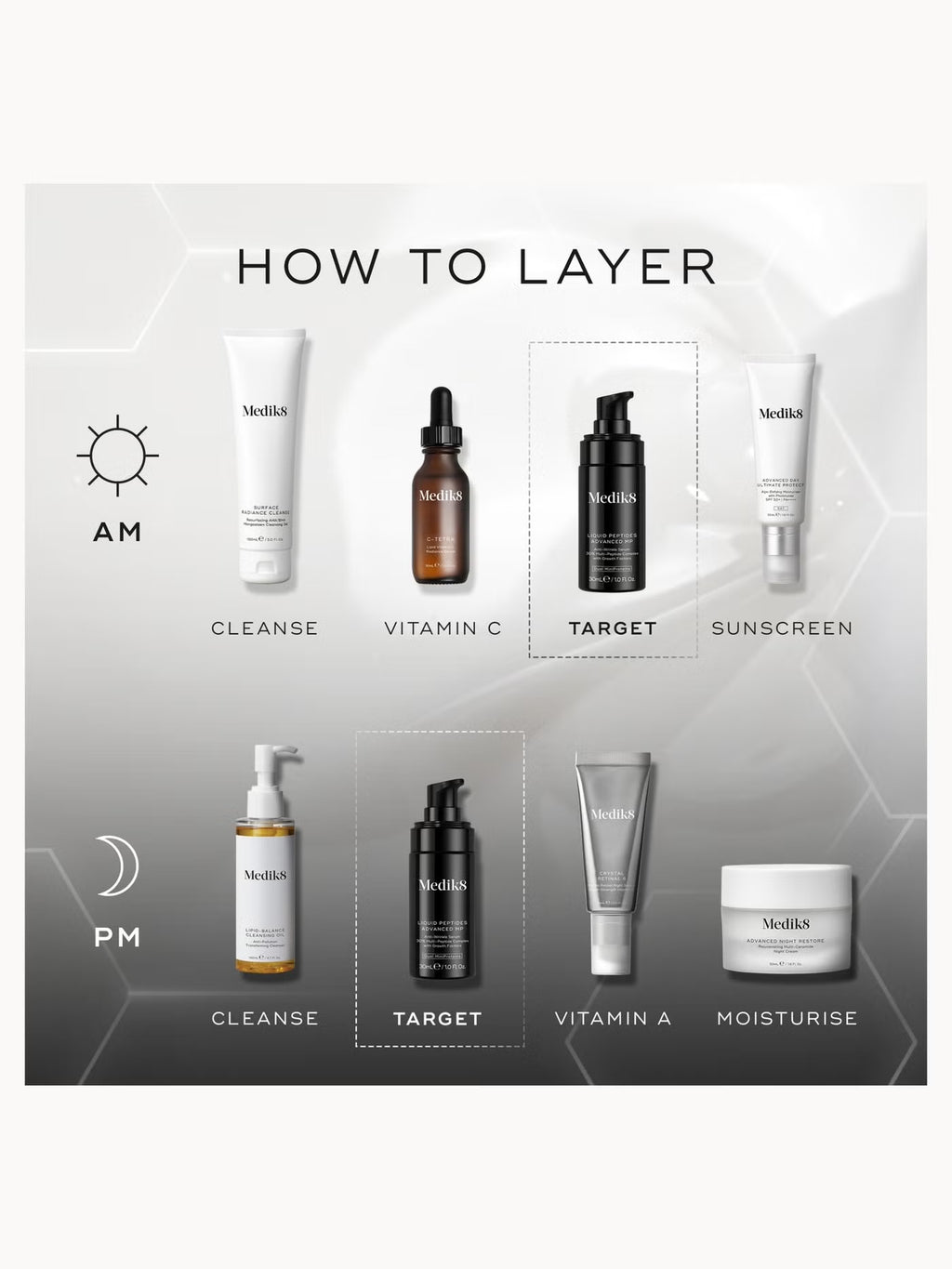 Liquid Peptides Advanced