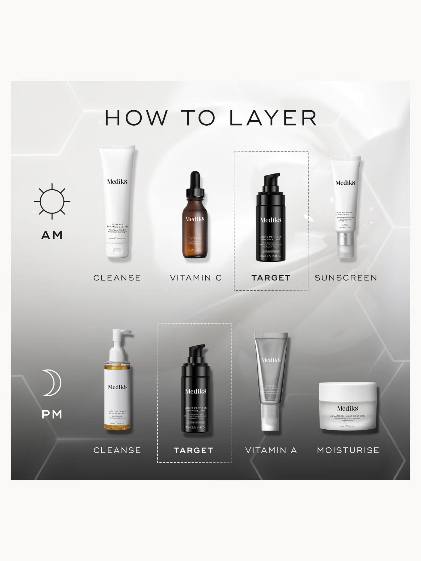 Liquid Peptides Advanced