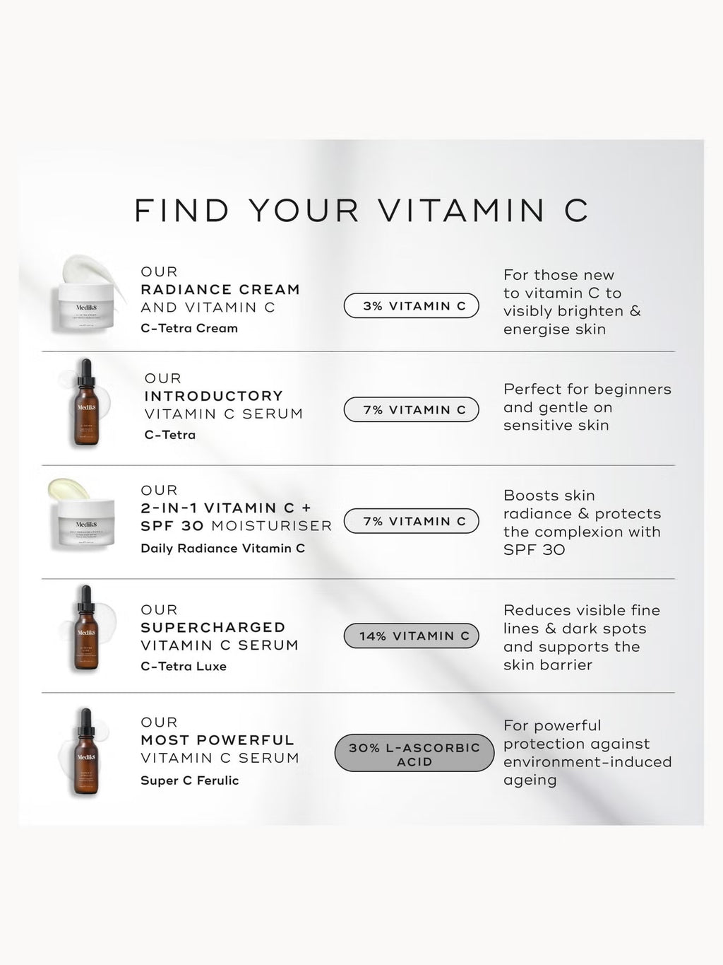 Super C Ferulic Vitamin C